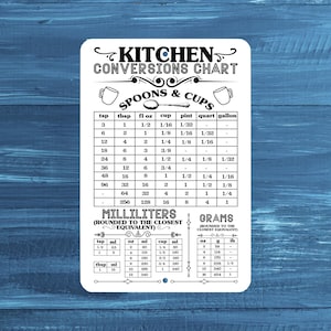 May include: A rectangular white kitchen conversion chart sign with black text and graphics. The chart displays measurements for spoons, cups, milliliters, and grams, including tables for tsp, tbsp, fl oz, cup, pint, quart, gallon, and weight in ounces, grams, and pounds.