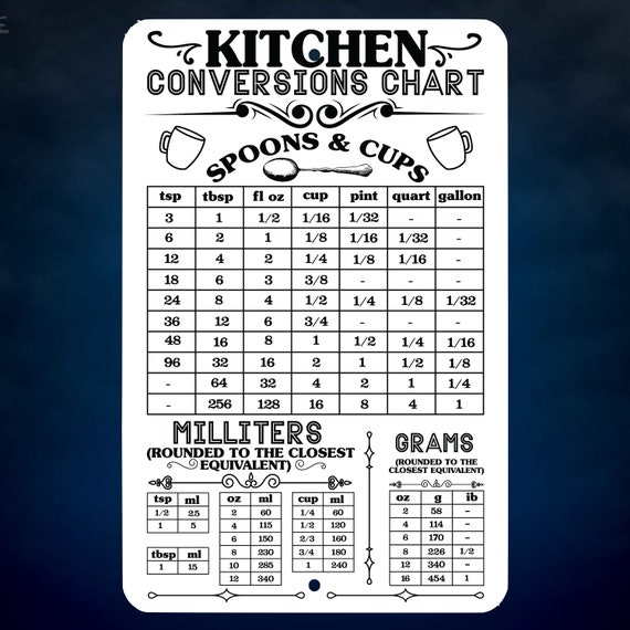 Tablespoon Teaspoon Conversion Chart