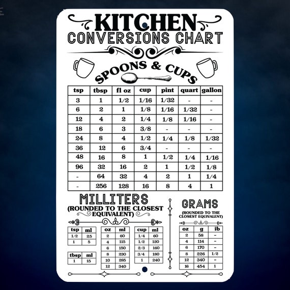 Table de conversion - Cuisinovores