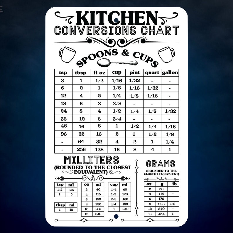 Kitchen Conversion Chart Metal Sign Kitchen Decor Metric Spoons and