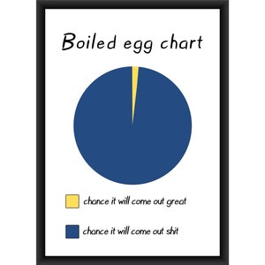 Gekookt ei keuken A4 print, grappig, taartdiagram, slechte kok, eetkamer decor, wand decor, prints, A4, poster, cadeau, mama, papa