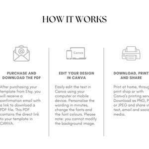 以下が含まれることがあります： 「HOW IT WORKS」のテキストと、購入してPDFをダウンロード、Canvaで編集、ダウンロード、印刷、共有という3つの手順を説明する3つのセクションがある白いグラフィック。各セクションには簡単な説明と関連アイコンが含まれています。