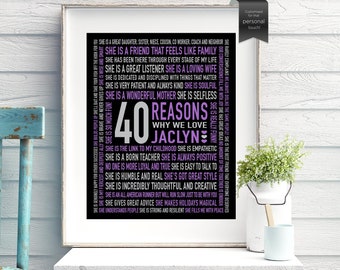 40th Birthday Gift for HER, 40th Birthday ideas, Born 1984, For Best Friend, For Women, DIGITAL File, 40 Reasons Why We Love You