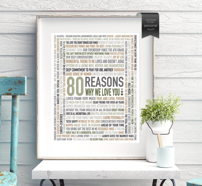 Custom 80th Birthday Gift for HER / For Grandma / For Mom / 80 Etsy
