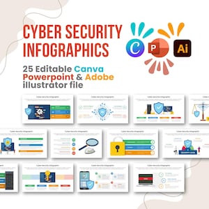 Könnte beinhalten: Eine digitale Sammlung von 25 bearbeitbaren Cybersicherheits-Infografiken, kompatibel mit Canva, PowerPoint und Adobe Illustrator. Die Anzeige zeigt den roten Text CYBER SECURITY INFOGRAPHICS und verschiedene Folienlayouts.