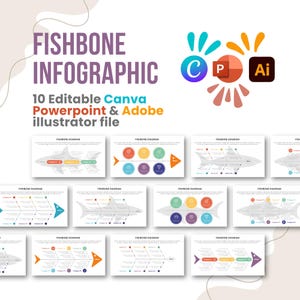 May include: A digital fishbone infographic template set featuring 10 editable designs for Canva, PowerPoint, and Adobe Illustrator. The graphic displays various fish-shaped diagrams with colourful circular icons and text placeholders for data analysis.