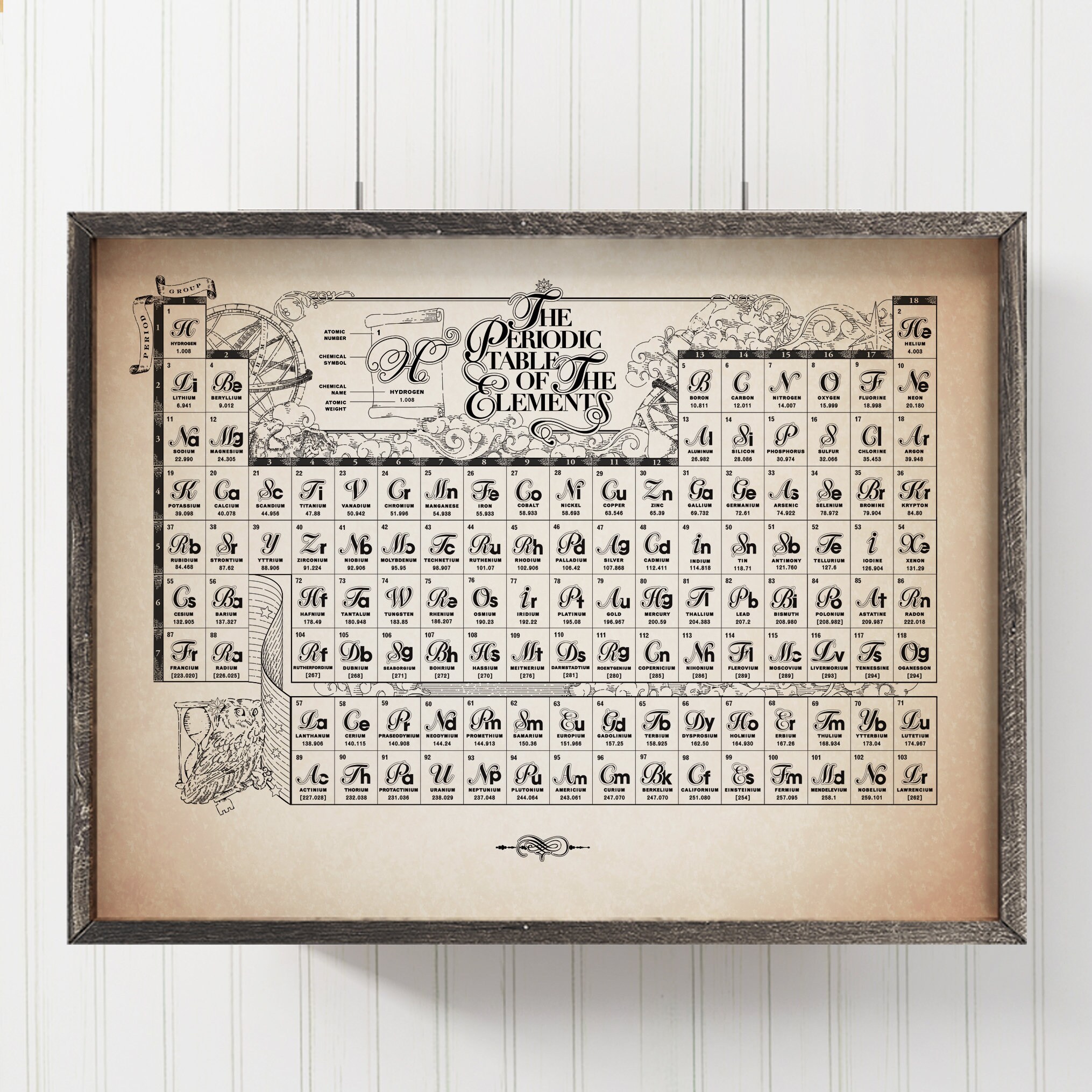 Periodic Table Of Sewing Elements Art Print Painting Wall Decor Poster No Frame Periodic Table Of Sewing Elements Art Print Painting Wall Decor Poster No Frame