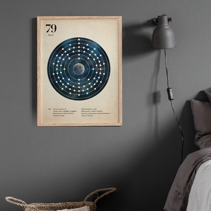 Gold Electron Shells Poster Science Art Print Wall Decor | Etsy