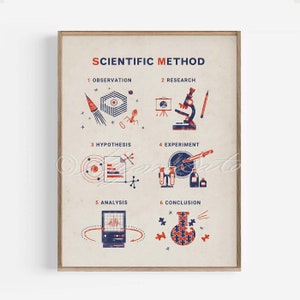 Scientific Method Vintage Style Art Print Nursery Art