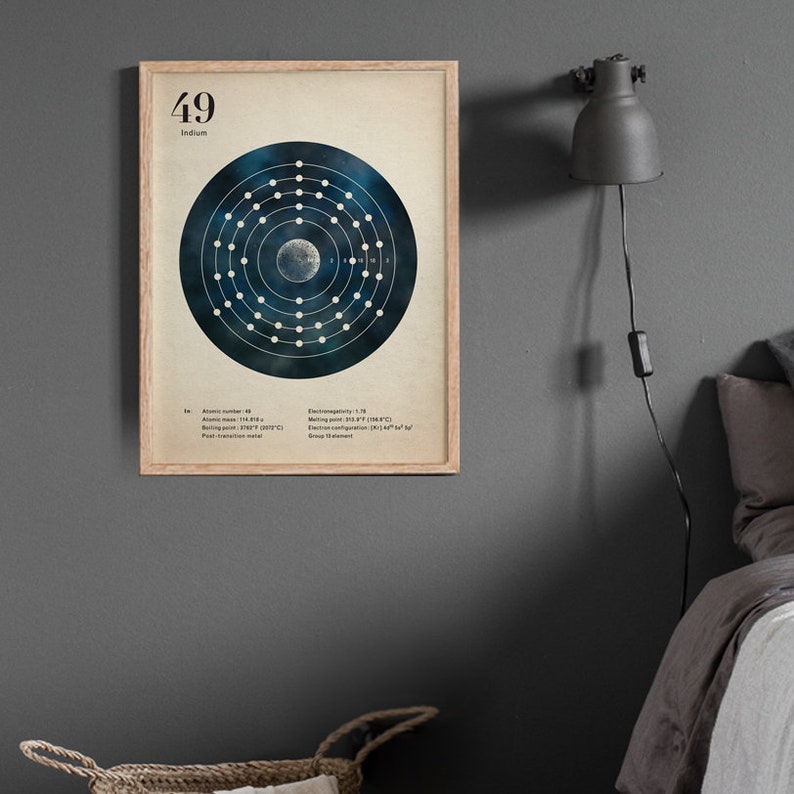 Indium Electron shells poster wetenschap kunst afdrukken