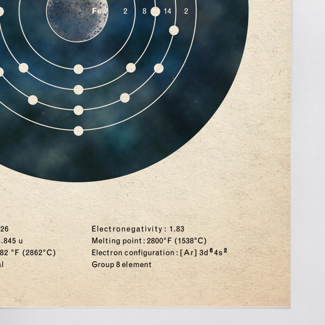 Iron Electron Shell Poster Science Art Print Chemistry Wall Etsy