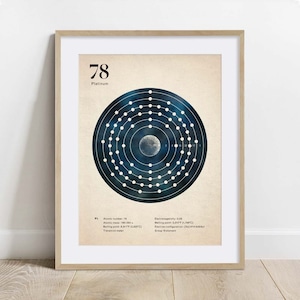 Platinum Electron Shells Poster, science art, print, Chemistry wall decor