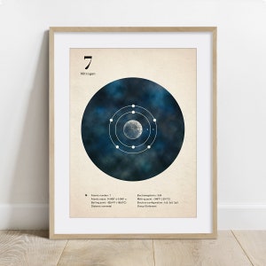 Nitrogen Electron Shells Poster, art, print, Chemistry wall decor