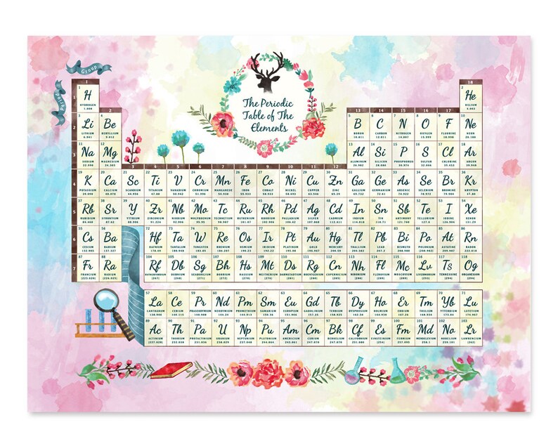Watercolor Periodic Table Of The Chemical Elements Poster Science Print Wall Decor 12 X 16 In