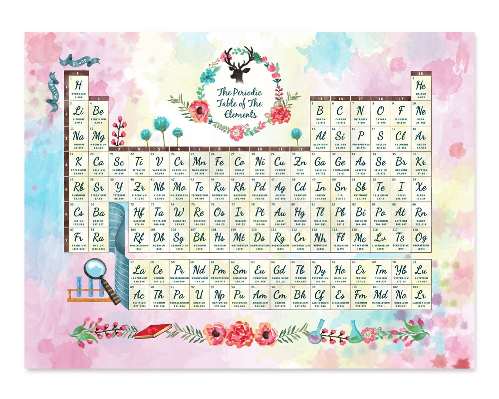 Watercolor Periodic Table Of The Chemical Elements Poster Science Print Wall Decor 12 X 16 In