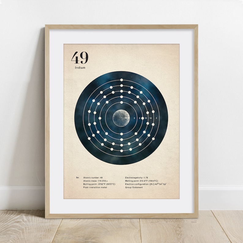 Indium Electron shells poster wetenschap kunst afdrukken