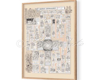 May include: A black and white illustration of a genealogical chart titled "Orphic Genealogy". The chart depicts the lineage of Greek gods and goddesses, with names and descriptions in a handwritten font.