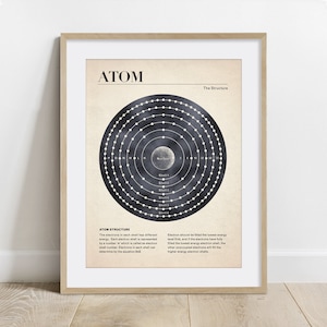 Atom Electron Structure Poster, science art, print, wall decor