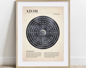 Atom Electron Structure Poster, science art, print, wall decor