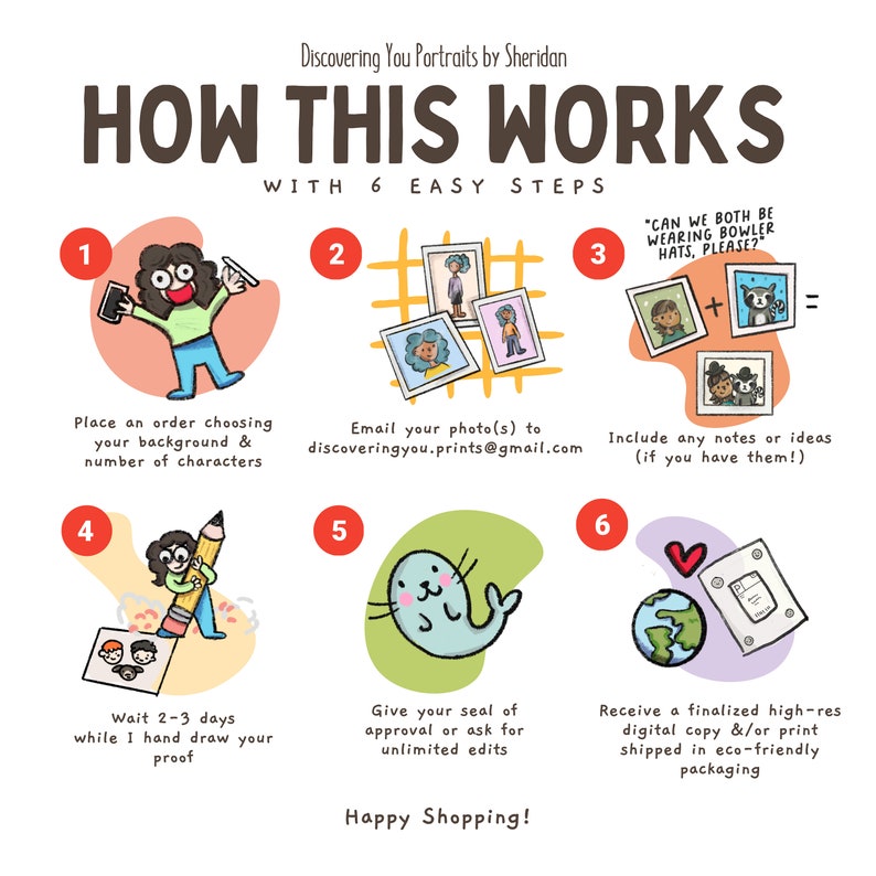 May include: A colorful infographic with six steps on how to order a custom portrait. The steps are illustrated with cartoon drawings. The text includes "Discovering You Portraits by Sheridan" and "How This Works with 6 Easy Steps".