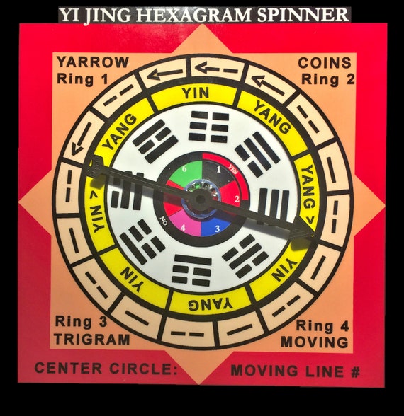 I Ching Hexagram Chart