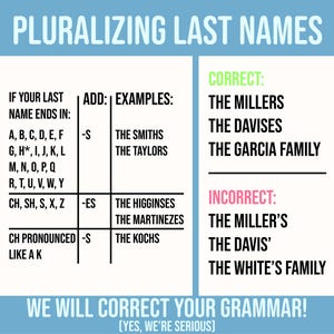 May include: A blue and white chart with the title "Pluralizing Last Names". The chart shows how to correctly pluralize last names in English. It includes examples of correct and incorrect pluralizations.