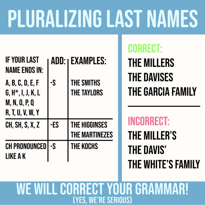 May include: A blue and white chart with the title "Pluralizing Last Names". The chart shows how to correctly pluralize last names in English. It includes examples of correct and incorrect pluralizations.
