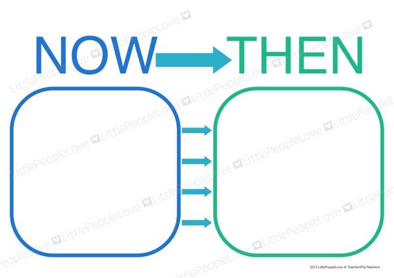 Now and Then Poster HOME | Etsy