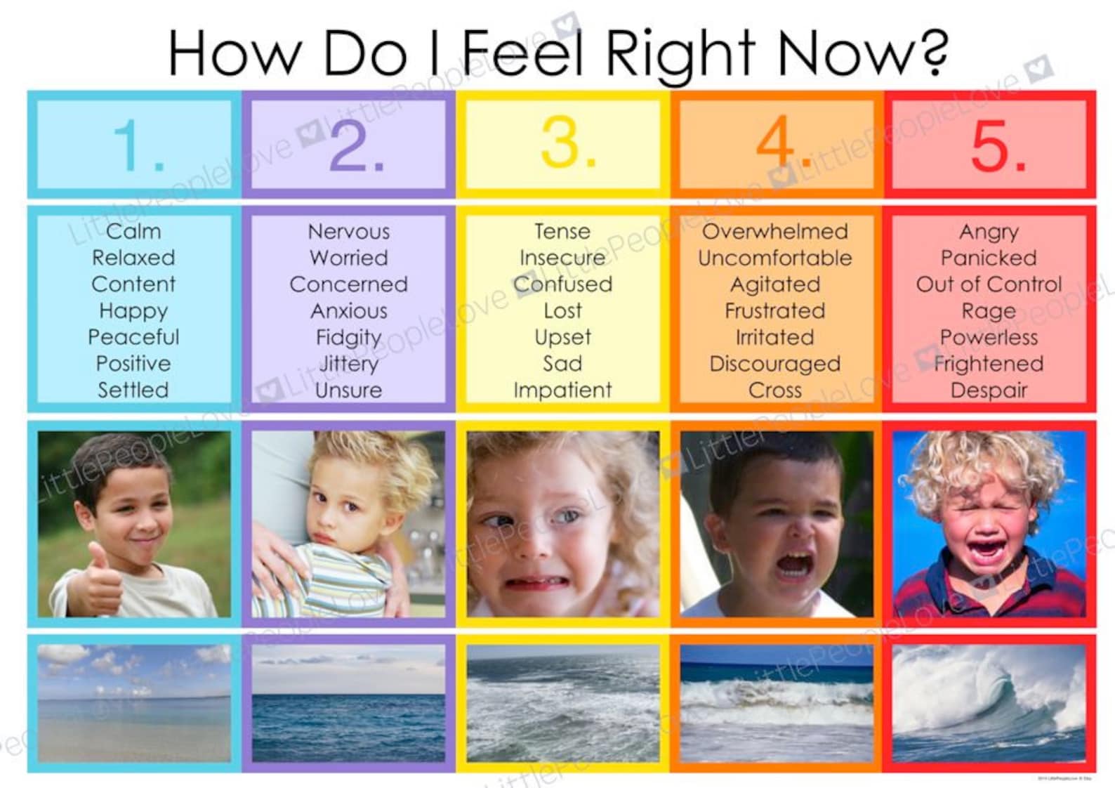 How Do I Feel Right Now Emotion Scale Etsy