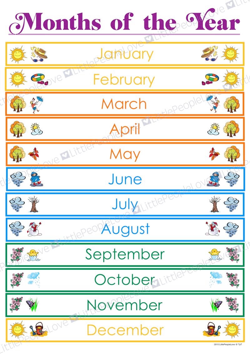 Months of the Year Poster Southern Hemisphere Etsy Australia