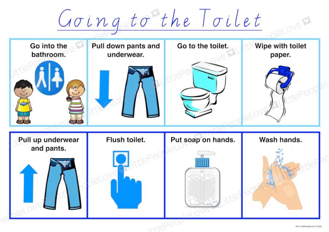 Going to the Toilet Instructional Poster Etsy