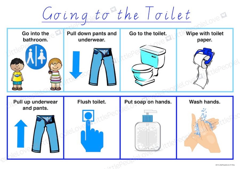Going to the Toilet Instructional Poster Etsy