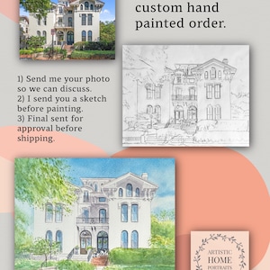 May include: An image showcasing the process of ordering a custom hand-painted home portrait. The image includes a photograph, a sketch, and a watercolor painting of a house. Text reads: "Placing your custom hand painted order."
