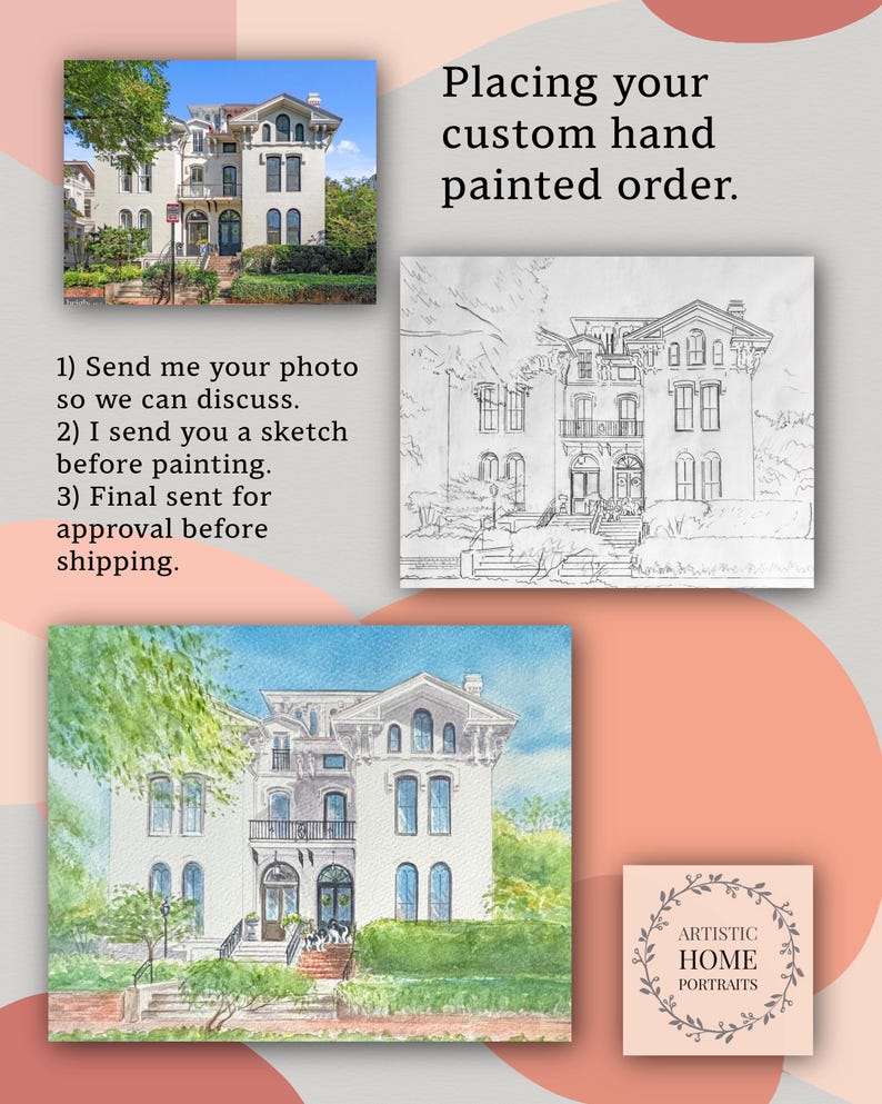May include: An image showcasing the process of ordering a custom hand-painted home portrait. The image includes a photograph, a sketch, and a watercolor painting of a house. Text reads: "Placing your custom hand painted order."