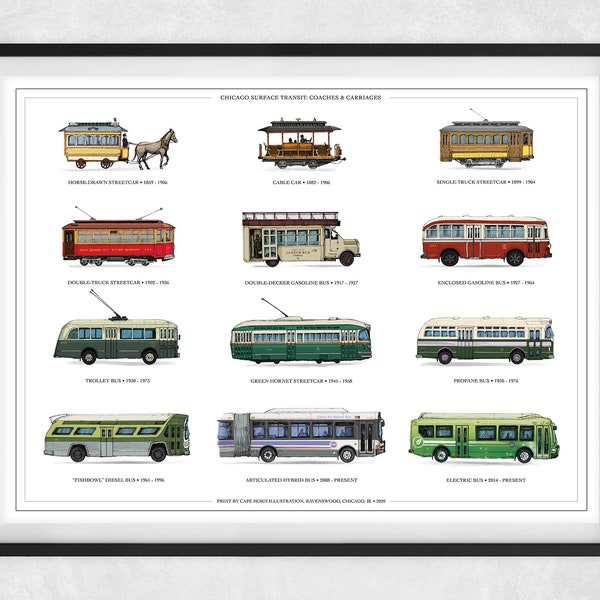 Chicago Surface Transit: Coaches & Carriages - Print Showing Chicago's Historic Streetcars and Buses