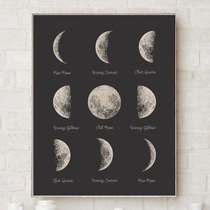 Moon Phases Poster. Astronomy Lunar Art. Bedroom Decor. Lunar Phases. Celestial Dorm Room Art. Indie Space Art. Bohemian Moon  Poster.