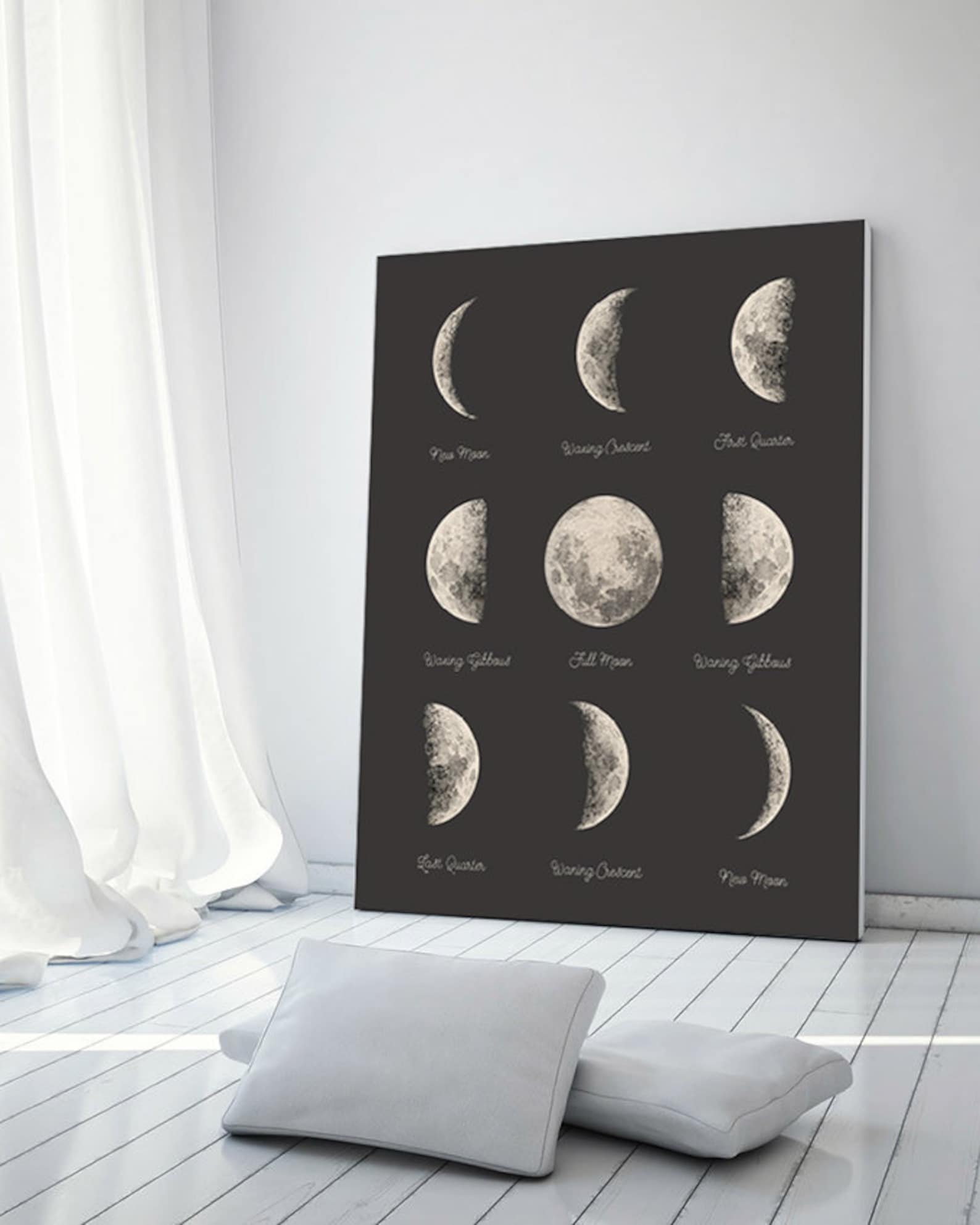 Moon Phases Canvas. Lunar Phases. Moon Canvas. Vintage Solar System Art ...