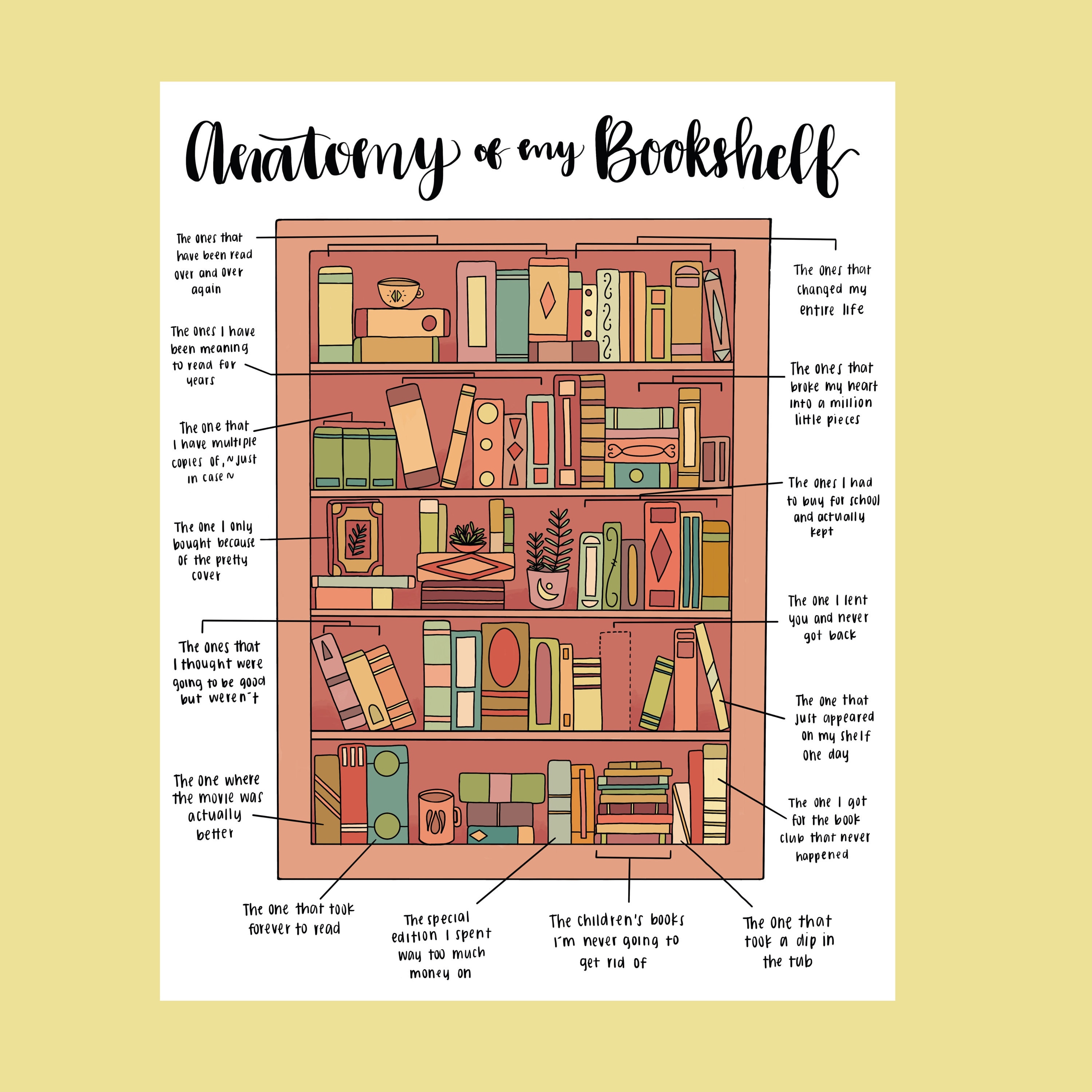 Anatomy of My Bookshelf DIGITAL DOWNLOAD PDF Literary Print Etsy