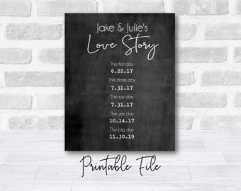 Personalized Wedding Gift, Wedding Anniversary Gift, Personalized Poster, Our Love Story Print, Special Dates Print, chalkboard printable