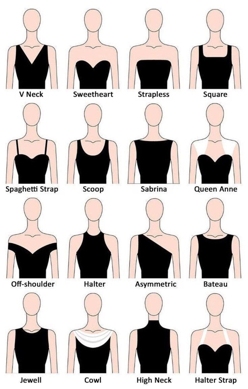 May include: A chart displaying sixteen different neckline styles on black tops, labeled V Neck, Sweetheart, Strapless, Square, Spaghetti Strap, Scoop, Sabrina, Queen Anne, Off-shoulder, Halter, Asymmetric, Bateau, Jewell, Cowl, High Neck, and Halter Strap.