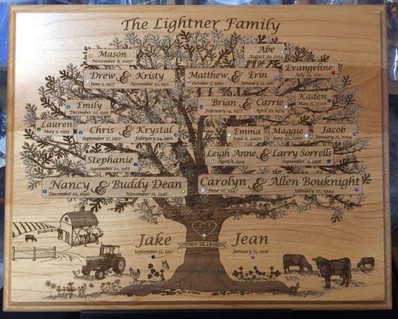 Custom Laser Engraved Family Tree Plaques | Etsy