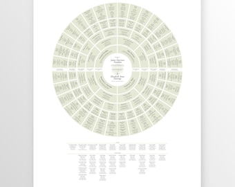 Large 8 Generation Genealogy Chart for a Couple with Descendants, 36"x48" Family Tree, Unique Printable Digital Download Created for You