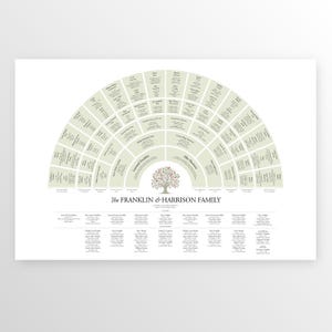 7 Generation Genealogy Fan Chart for a Couple, 24"x36" Family Tree, Ancestors and Descendants, Printable Digital Download Created for You