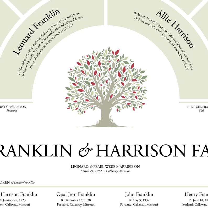 5 Generation Family Tree Fan Chart Made for You, 16"x20" Genealogy Wall ...