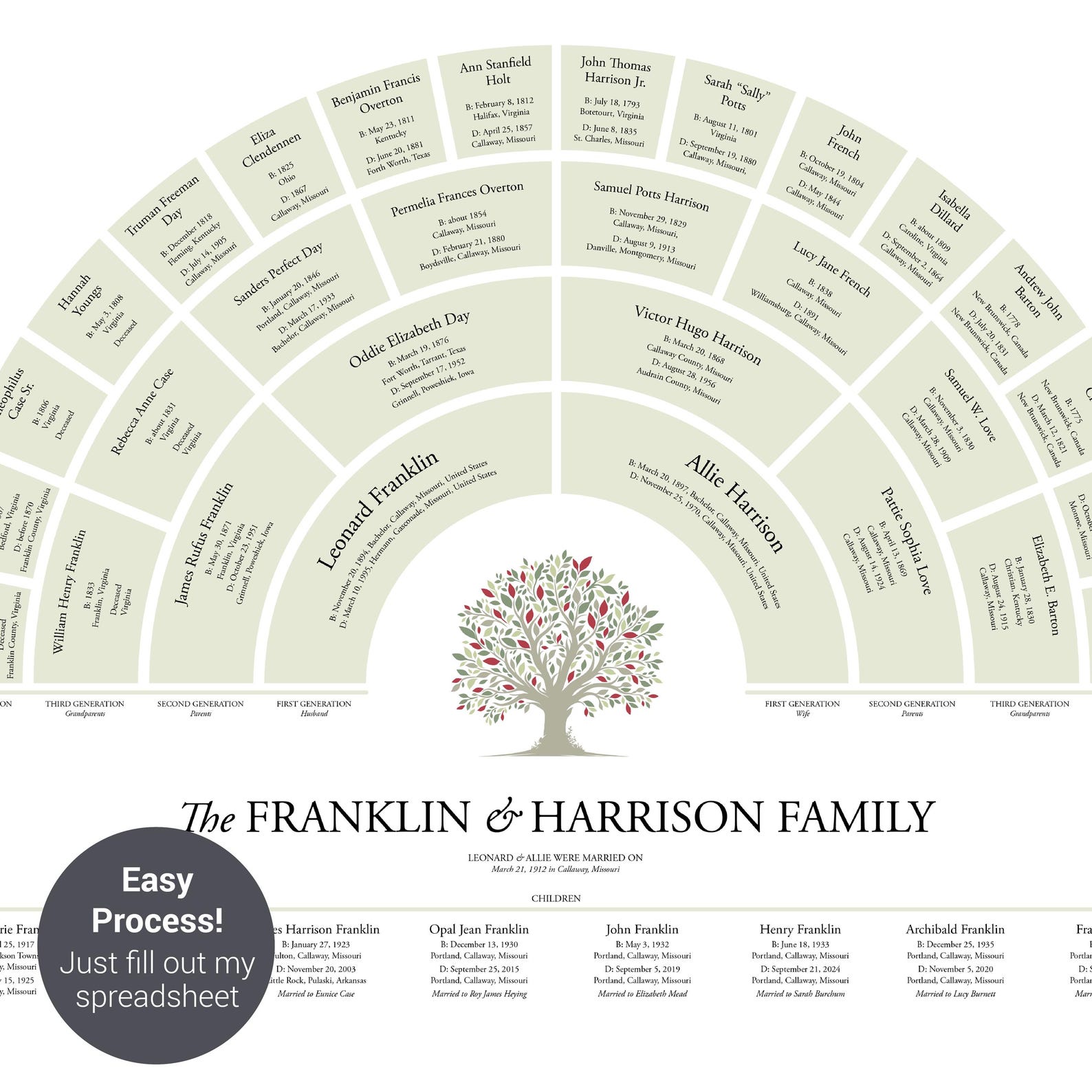 5 Generation Family Tree Fan Chart Made for You, 16"x20" Genealogy Wall ...