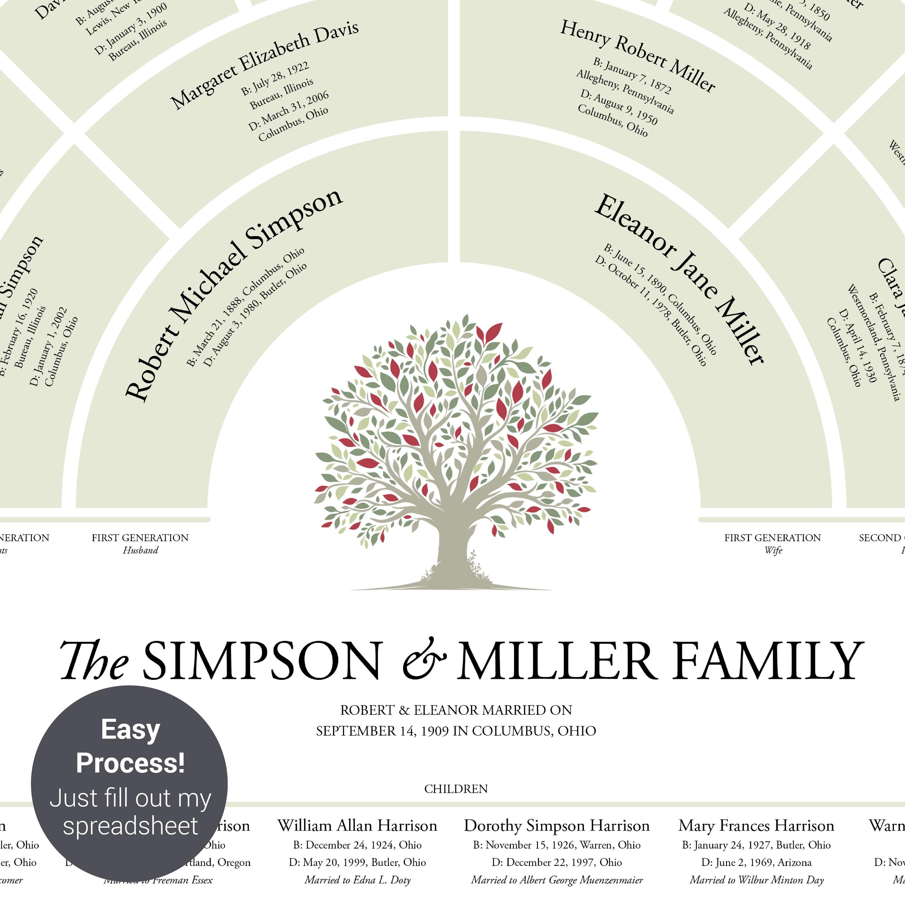 6 Generation Family Tree Chart for a Couple, 16"x20" Genealogy