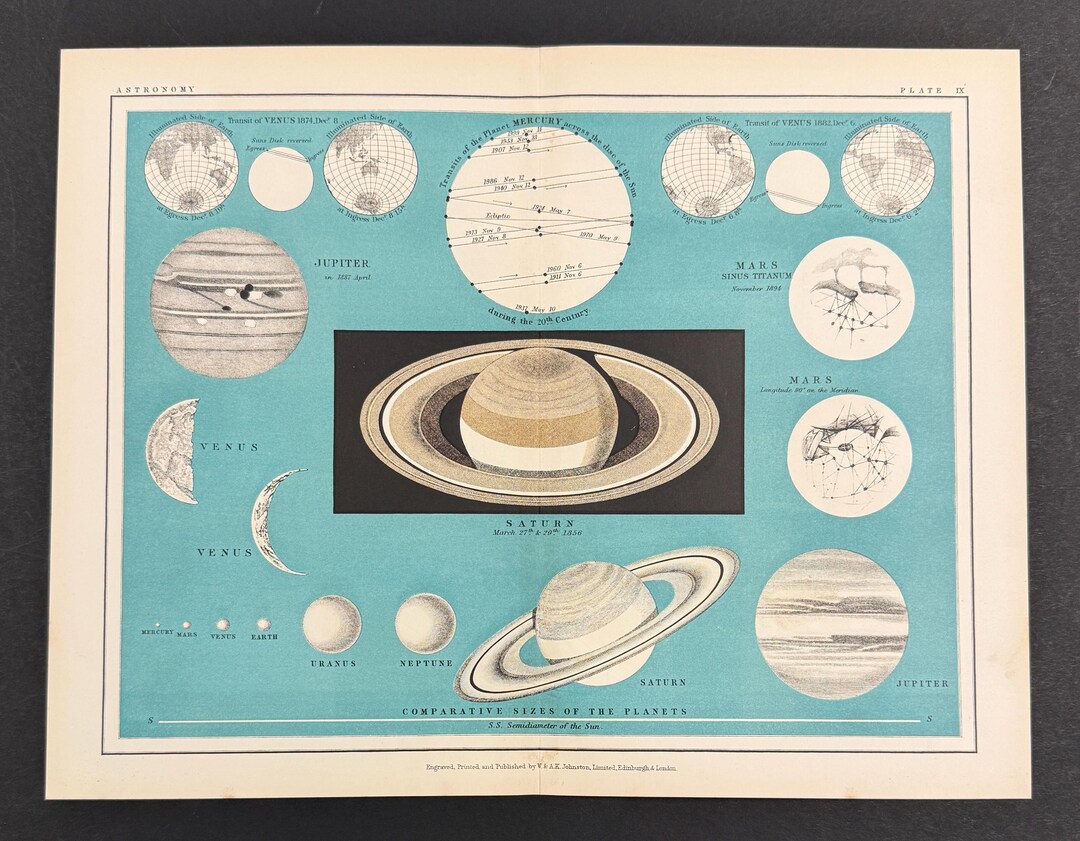 Planets - Original 1903 Antique Print - Etsy