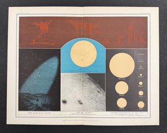 The Sun, Zodiacal Light, Solar Spots, etc - Original 1903 Antique Print