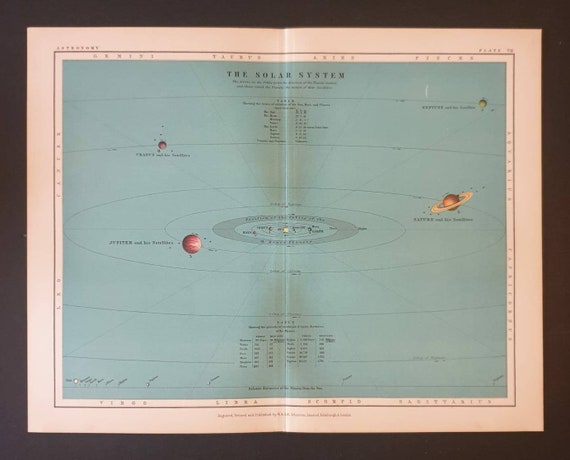 Original c1906 Astronomy print - Plate 7