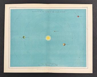 Position of the Earth in Solar System - Original 1903 Antique Print